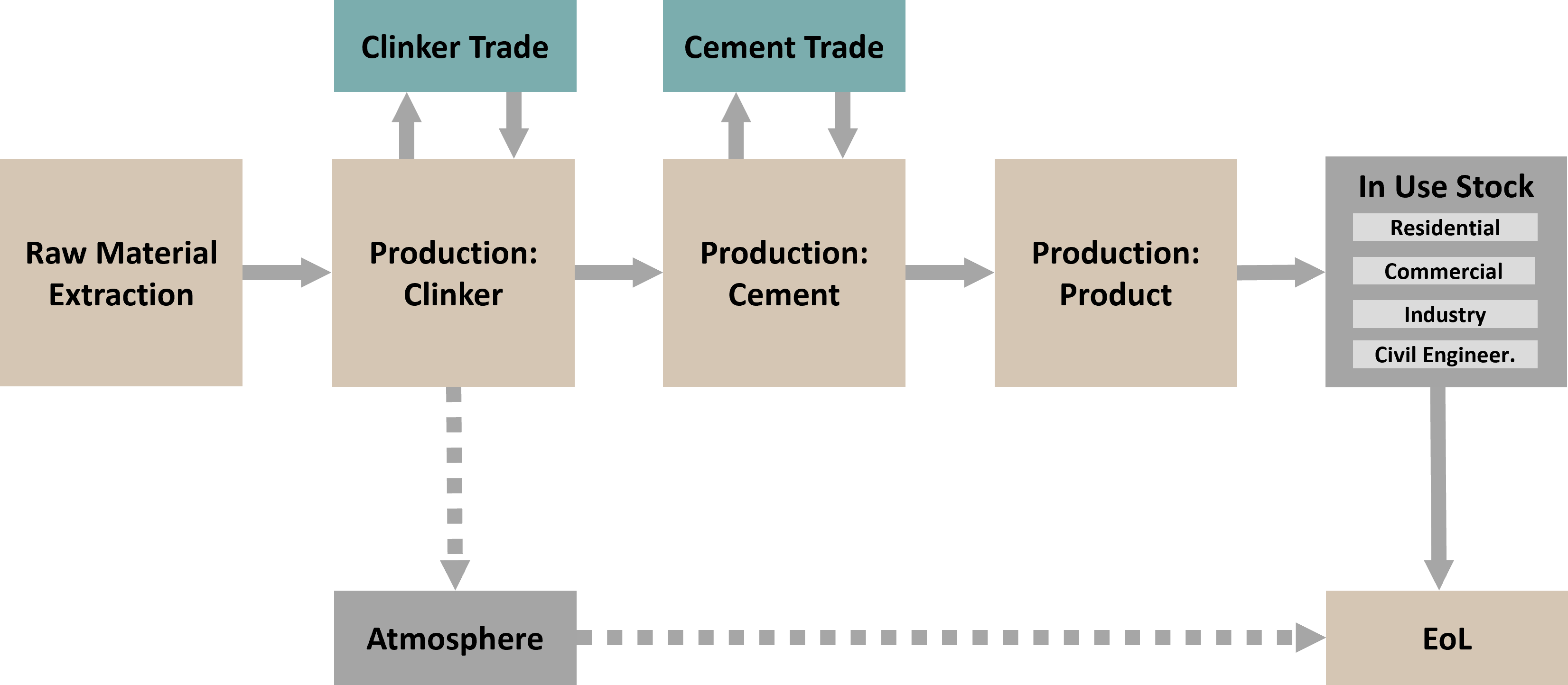 Cement MFA