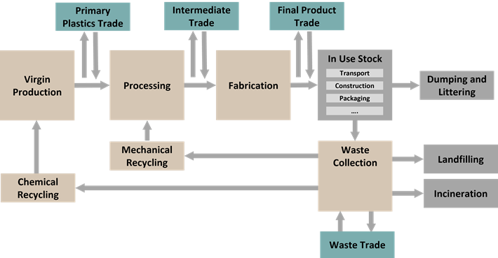 Plastics MFA