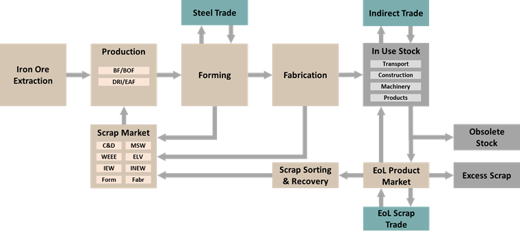 Steel MFA